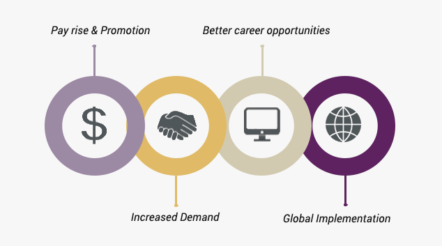 What are the benefits of being ITIL® certified? Image