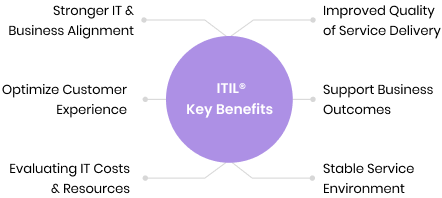 benefit-info
