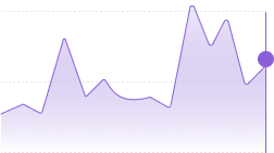 line-chart